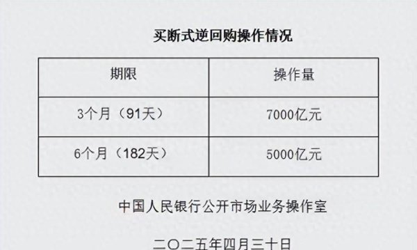 专业配资门户 央行投放1.2万亿！节后，A股将有大动作